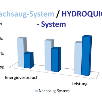 Lemacher Hydraulik Gerät Bild