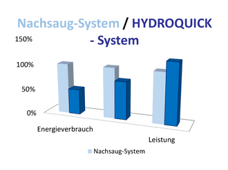 Lemacher Hydraulik Gerät Bild