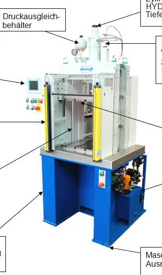 Hydraulikpressen – Engineering-Visualisierung