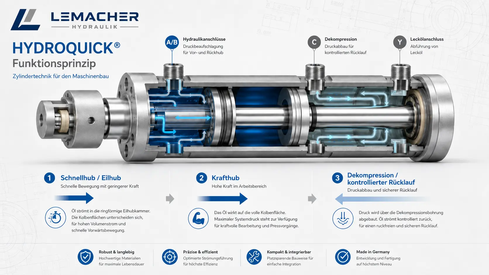 HYDROQUICK® Zylindertechnik – Engineering-Visualisierung