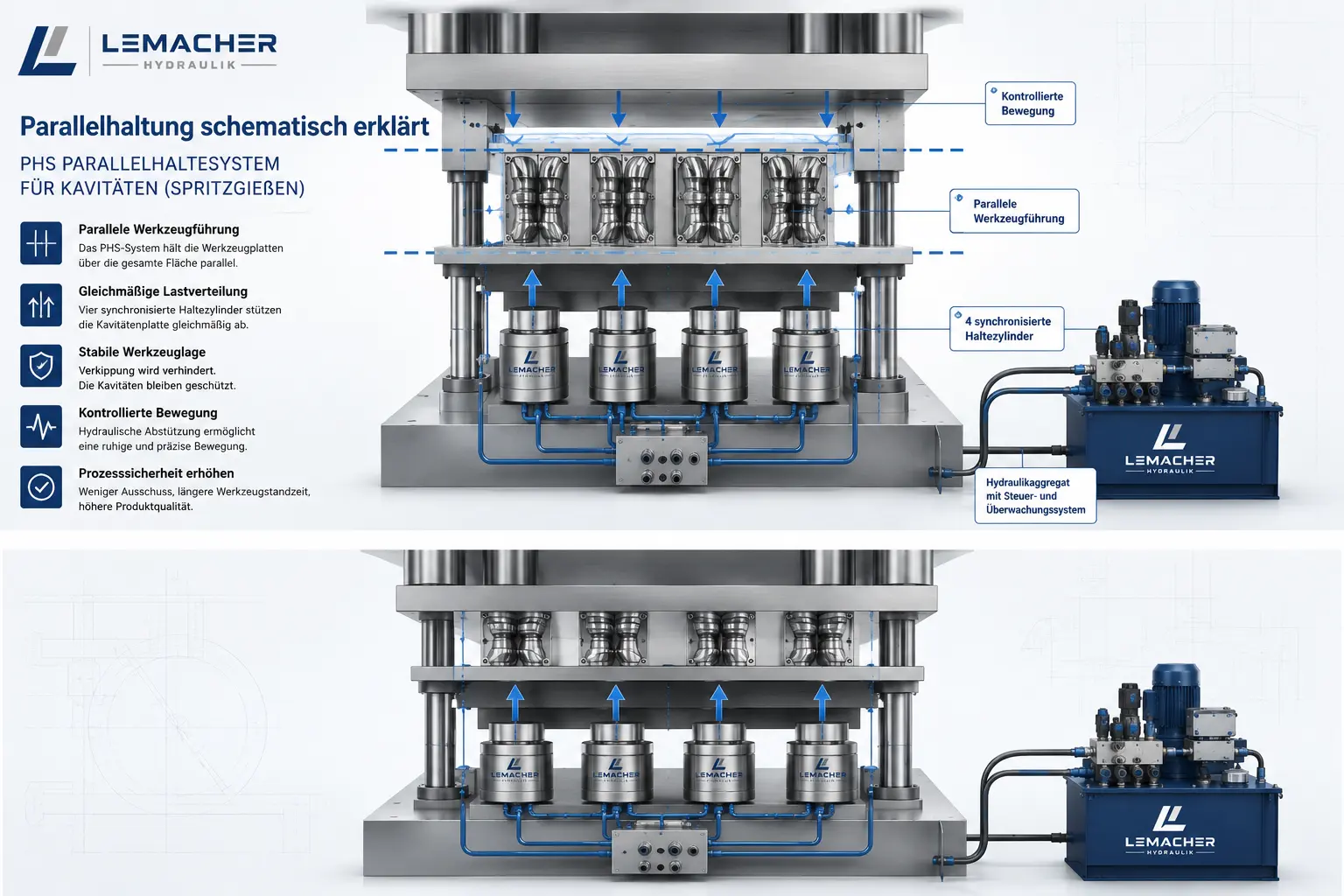 PHS Parallelhaltesystem – Engineering-Visualisierung