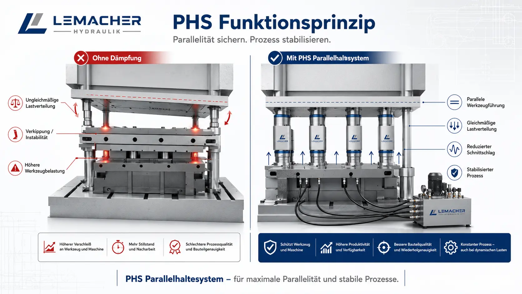 PHS Parallelhaltesystem – Engineering-Visualisierung